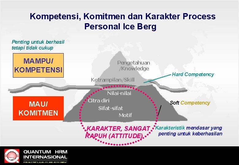 Kompetensi, Komitmen dan Karakter Process Personal Ice Berg Penting untuk berhasil tetapi tidak cukup