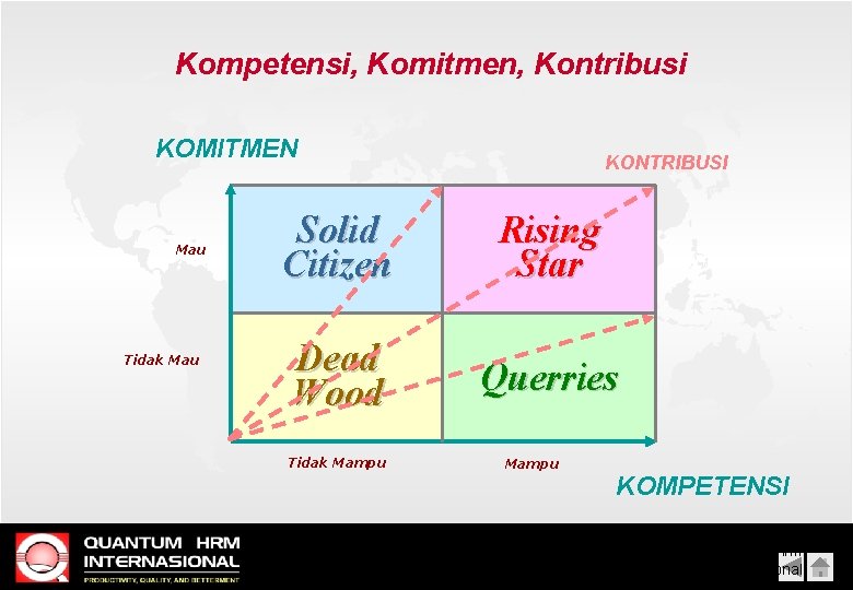 Kompetensi, Komitmen, Kontribusi KOMITMEN Mau Tidak Mau KONTRIBUSI Solid Citizen Rising Star Dead Wood