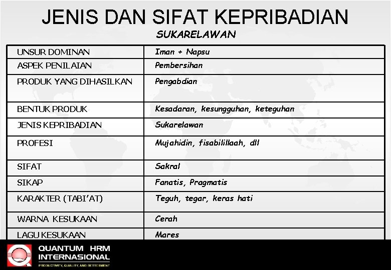 JENIS DAN SIFAT KEPRIBADIAN SUKARELAWAN UNSUR DOMINAN Iman + Napsu ASPEK PENILAIAN Pembersihan PRODUK