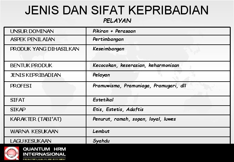 JENIS DAN SIFAT KEPRIBADIAN PELAYAN UNSUR DOMINAN Pikiran + Perasaan ASPEK PENILAIAN Pertimbangan PRODUK