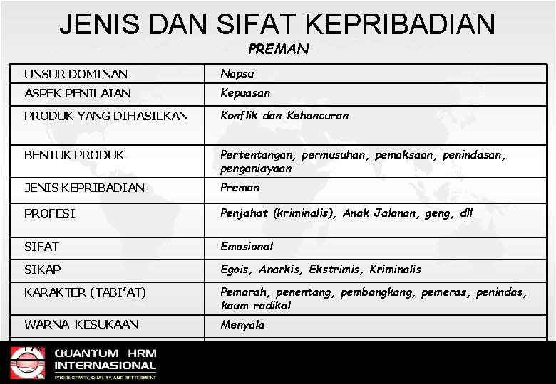 JENIS DAN SIFAT KEPRIBADIAN PREMAN UNSUR DOMINAN Napsu ASPEK PENILAIAN Kepuasan PRODUK YANG DIHASILKAN