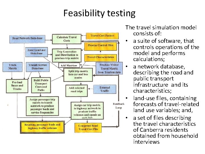 Feasibility testing The travel simulation model consists of: • a suite of software, that
