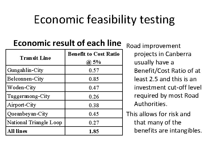 Economic feasibility testing Economic result of each line Road improvement Benefit to Cost Ratio