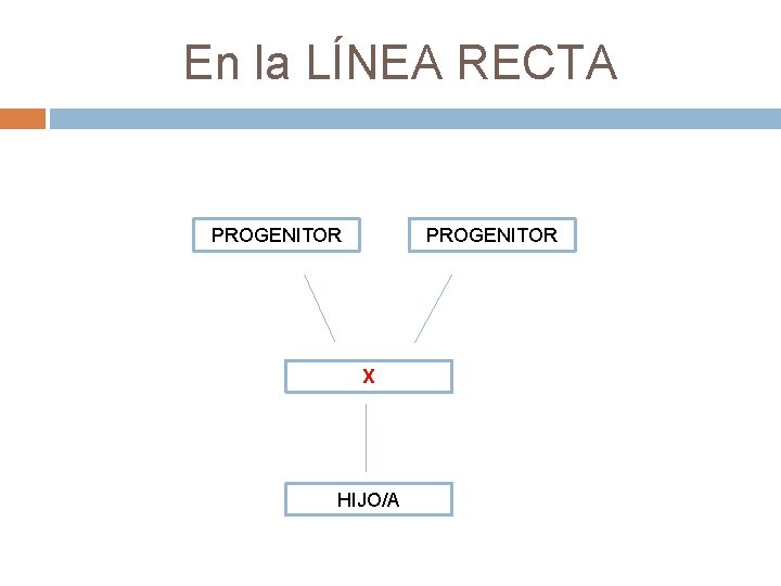 En la LÍNEA RECTA PROGENITOR X HIJO/A 