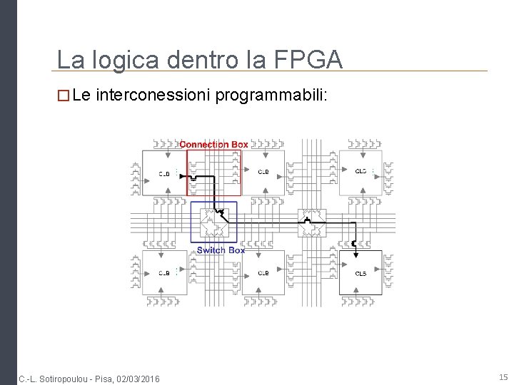 La logica dentro la FPGA � Le interconessioni programmabili: C. -L. Sotiropoulou - Pisa,