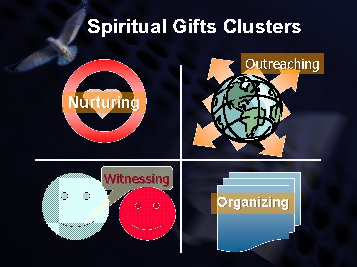 Spiritual Gifts Clusters Outreaching Nurturing Witnessing Organizing 