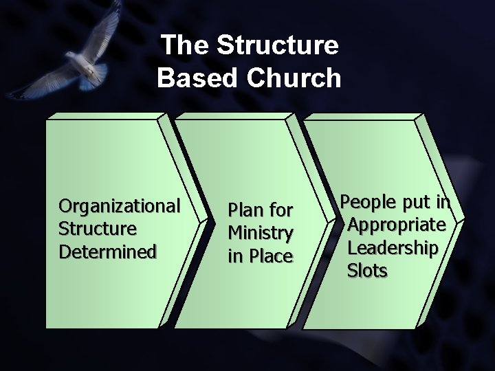 The Structure Based Church Organizational Structure Determined Plan for Ministry in Place People put