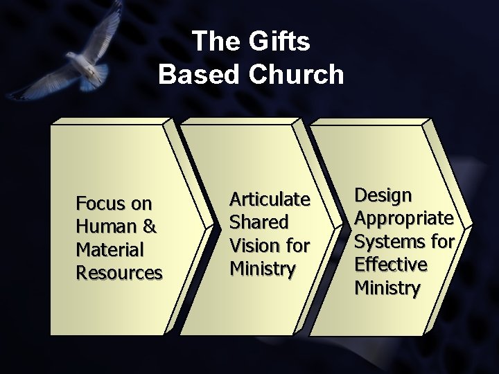 The Gifts Based Church Focus on Human & Material Resources Articulate Shared Vision for