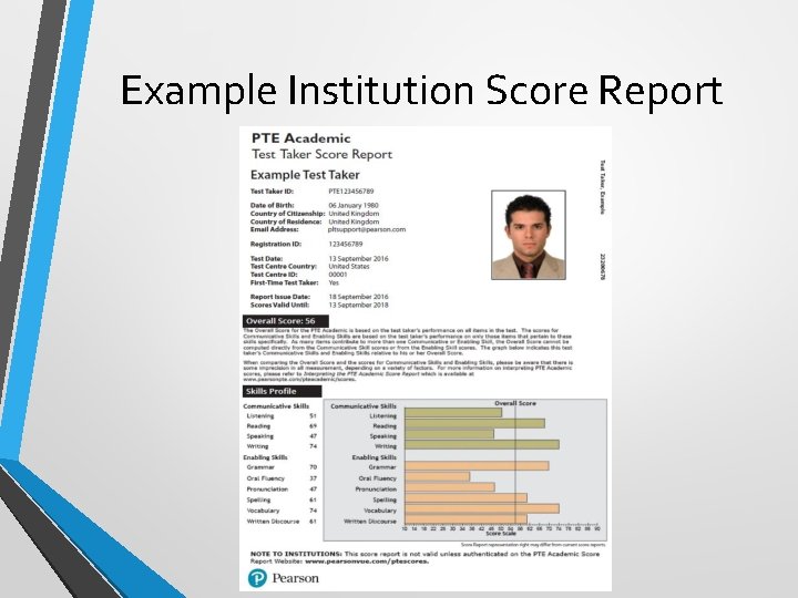 Example Institution Score Report 
