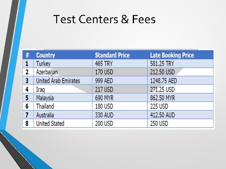 Test Centers & Fees 