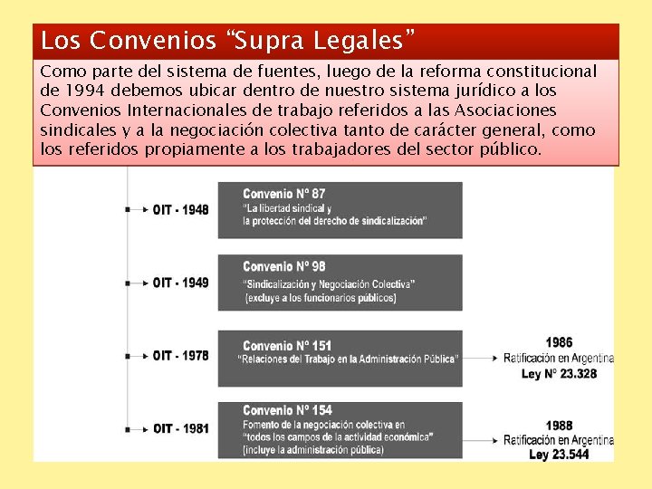 Los Convenios “Supra Legales” Como parte del sistema de fuentes, luego de la reforma