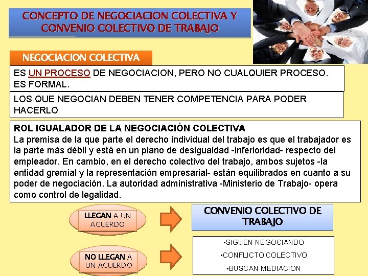CONCEPTO DE NEGOCIACION COLECTIVA Y CONVENIO COLECTIVO DE TRABAJO NEGOCIACION COLECTIVA ES UN PROCESO