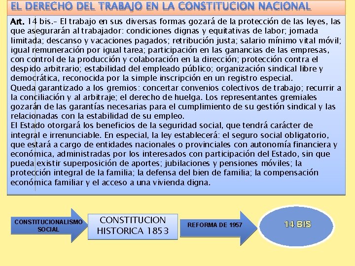 EL DERECHO DEL TRABAJO EN LA CONSTITUCION NACIONAL Art. 14 bis. – El trabajo