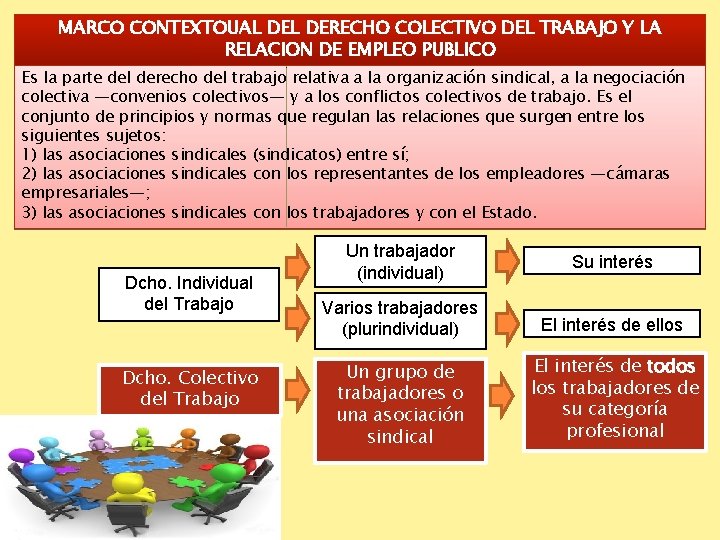 MARCO CONTEXTOUAL DERECHO COLECTIVO DEL TRABAJO Y LA RELACION DE EMPLEO PUBLICO Es la