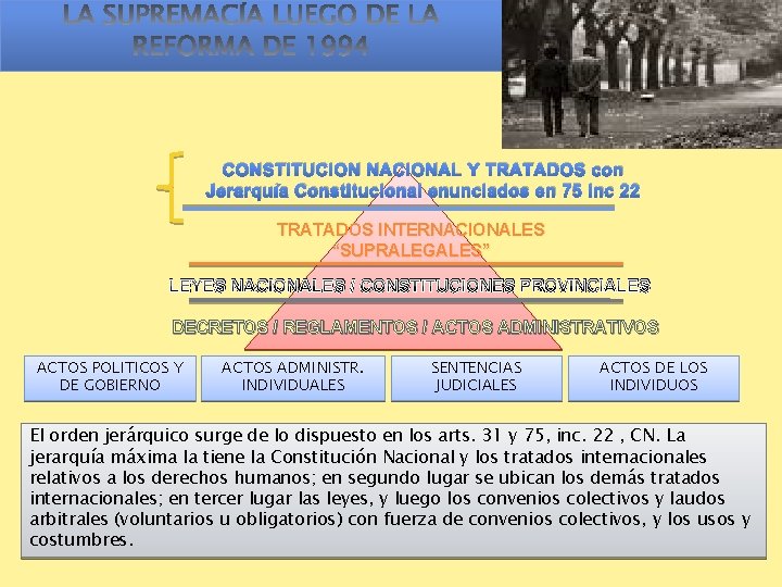 CONSTITUCION NACIONAL Y TRATADOS con Jerarquía Constitucional enunciados en 75 inc 22 TRATADOS INTERNACIONALES