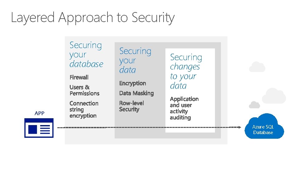 Layered Approach to Security Securing your database Securing your data Securing changes to your