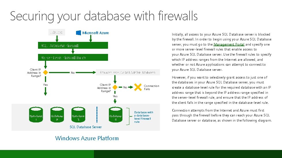 Securing your database with firewalls Internet Microsoft Azure SQL Database Firewall Server-Level Firewall Rules