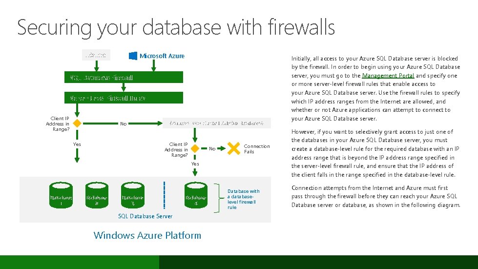 Securing your database with firewalls Internet Microsoft Azure SQL Database Firewall Server-Level Firewall Rules Securing your database with firewalls Internet Microsoft Azure SQL Database Firewall Server-Level Firewall Rules
