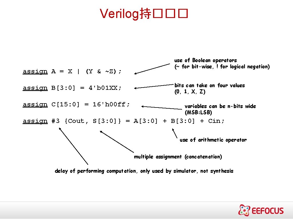 Verilog持��� assign A = X | (Y & ~Z); assign B[3: 0] = 4'b