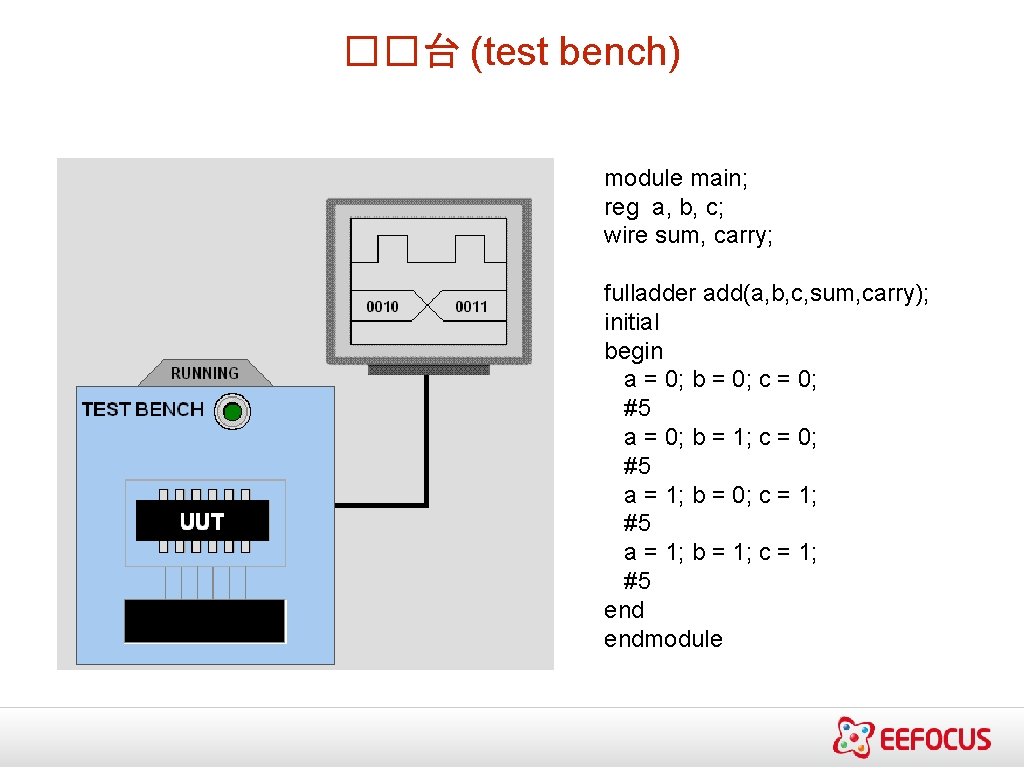 ��台 (test bench) module main; reg a, b, c; wire sum, carry; fulladder add(a,