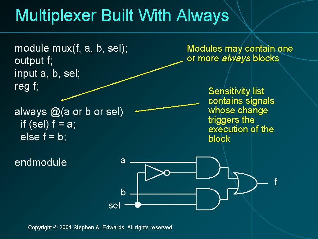 Multiplexer Built With Always module mux(f, a, b, sel); output f; input a, b,