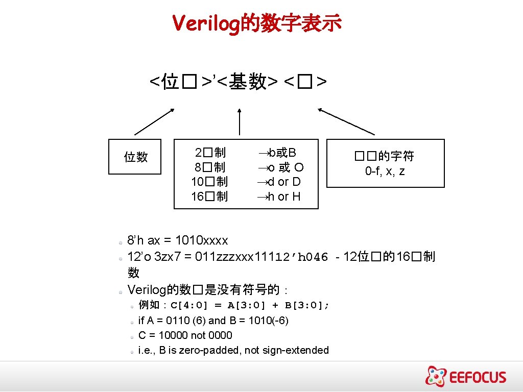 Verilog的数字表示 <位� >’<基数> <� > 位数 2�制 → b或B 8�制 → o 或 O