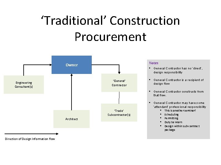 ‘Traditional’ Construction Procurement Notes Owner • General Contractor has no ‘direct’, design responsibility ‘General’