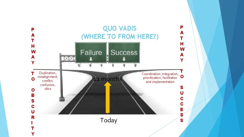 QUO VADIS (WHERE TO FROM HERE? ) P A T H W A Y