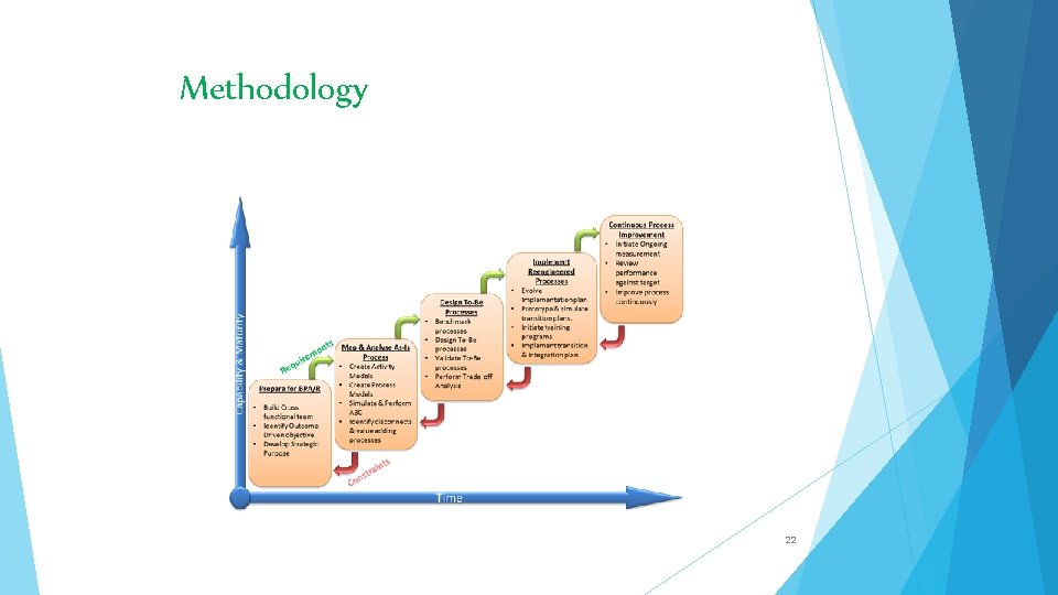 Methodology 22 