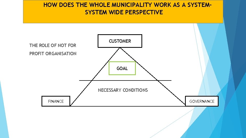 HOW DOES THE WHOLE MUNICIPALITY WORK AS A SYSTEM WIDE PERSPECTIVE THE ROLE OF