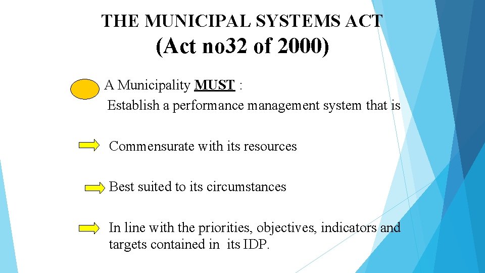 THE MUNICIPAL SYSTEMS ACT (Act no 32 of 2000) A Municipality MUST : Establish