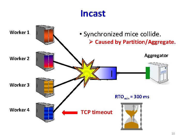 Incast Worker 1 • Synchronized mice collide. Ø Caused by Partition/Aggregate. Aggregator Worker 2