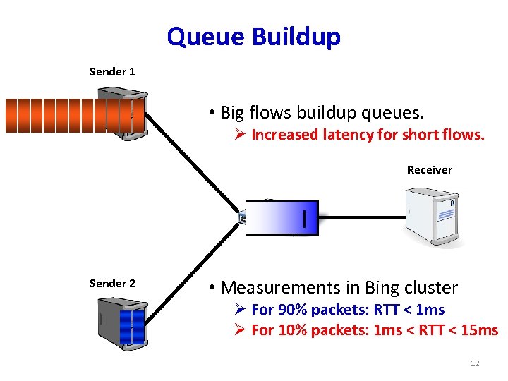Queue Buildup Sender 1 • Big flows buildup queues. Ø Increased latency for short
