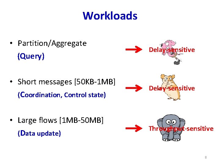 Workloads • Partition/Aggregate (Query) Delay-sensitive • Short messages [50 KB-1 MB] (Coordination, Control state)