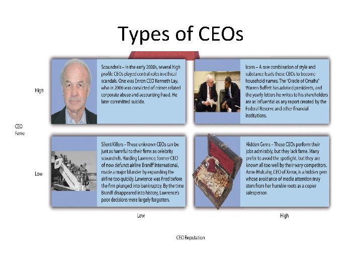 Types of CEOs 2 -19 