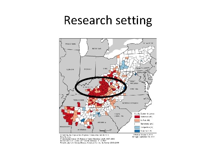 Research setting 