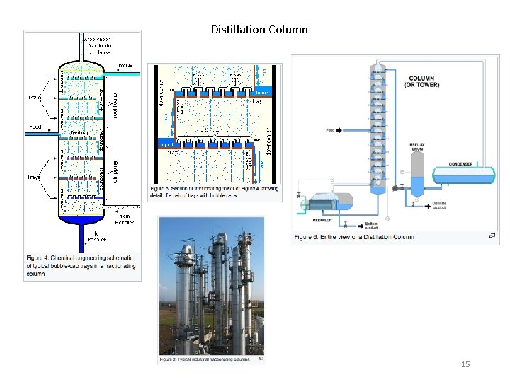 Distillation Column 15 