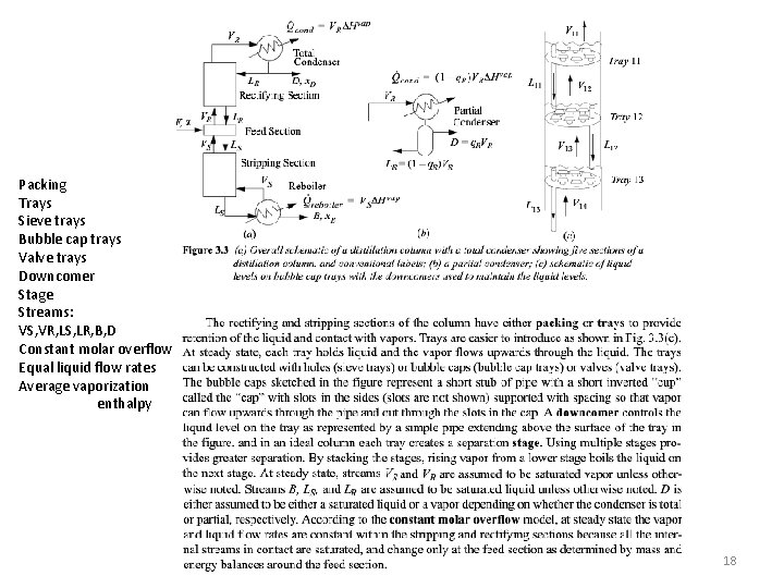 Packing Trays Sieve trays Bubble cap trays Valve trays Downcomer Stage Streams: VS, VR,