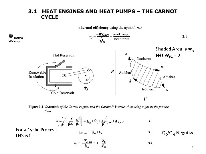 Shaded Area is Ws Net WEC = 0 For a Cyclic Process LHS is