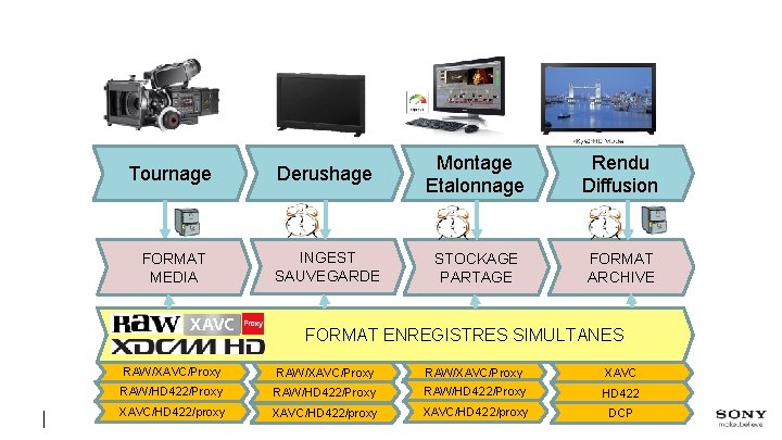 Tournage Derushage Montage Etalonnage Rendu Diffusion FORMAT MEDIA INGEST SAUVEGARDE STOCKAGE PARTAGE FORMAT ARCHIVE