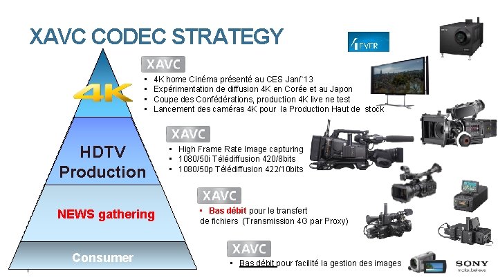 XAVC CODEC STRATEGY • • 4 K home Cinéma présenté au CES Jan/`13 Expérimentation