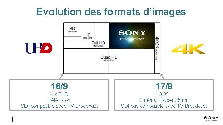 Evolution des formats d’images 16/9 17/9 4 x FHD Télévision SDI compatible avec TV