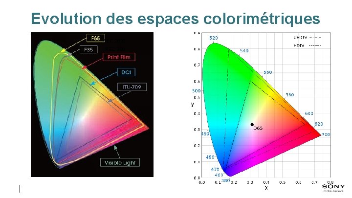 Evolution des espaces colorimétriques REC 2020 REC 709 