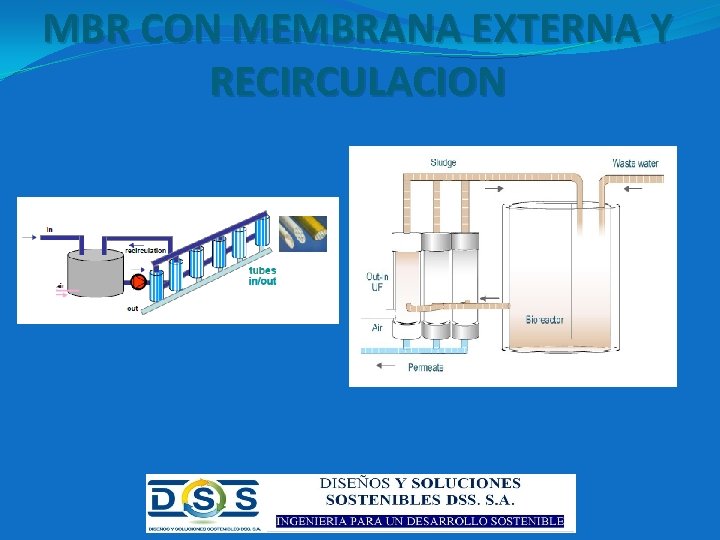 MBR CON MEMBRANA EXTERNA Y RECIRCULACION 