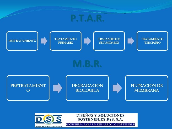 P. T. A. R. PRETRATAMIENTO PRIMARIO TRATAMIENTO SECUNDARIO TRATAMIENTO TERCIARIO M. B. R. PRETRATAMIENT