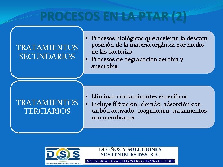 PROCESOS EN LA PTAR (2) TRATAMIENTOS SECUNDARIOS • Procesos biológicos que aceleran la descomposición