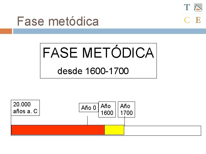 Fase metódica FASE METÓDICA desde 1600 -1700 20. 000 años a. C Año 0