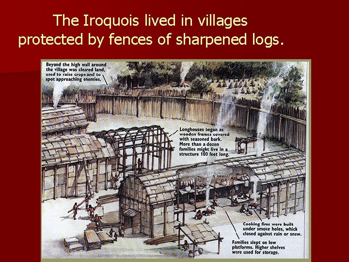 The Iroquois lived in villages protected by fences of sharpened logs. 