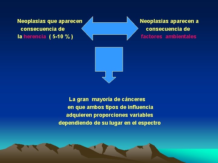 Neoplasias que aparecen consecuencia de la herencia ( 5 -10 % ) Neoplasias aparecen