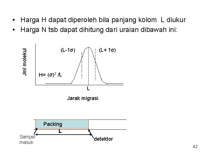 Jml molekul • Harga H dapat diperoleh bila panjang kolom L diukur • Harga